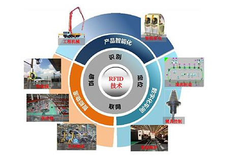 怎样的rfid标签是智能制造关键点