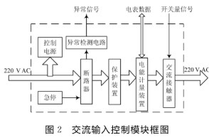 基于Cortex-M3处理器和操作系统实现落地式交流充电桩的设计