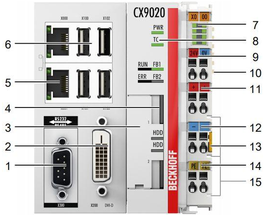 关于倍福(Beckhoff)嵌入式控制器CX9020的介绍