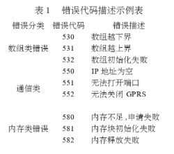 基于嵌入式C语言开发中的异常堆栈错误追踪机制的设计