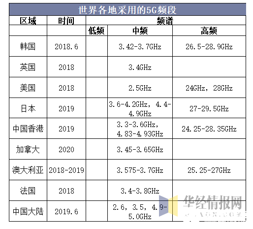 2020中国射频器件行业概况