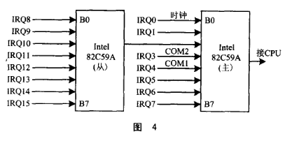 实时嵌入式操作系统μC/OS-II的多任务信息流关键技术研究