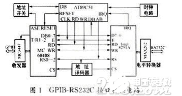 GPIB－RS232C接口转换设计及应用概述  