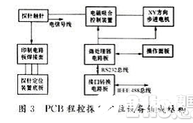 GPIB－RS232C接口转换设计及应用概述  