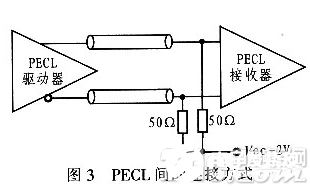 基于PXI总线接口的高速数字化仪模块设计实现方法概述  