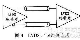 基于PXI总线接口的高速数字化仪模块设计实现方法概述  