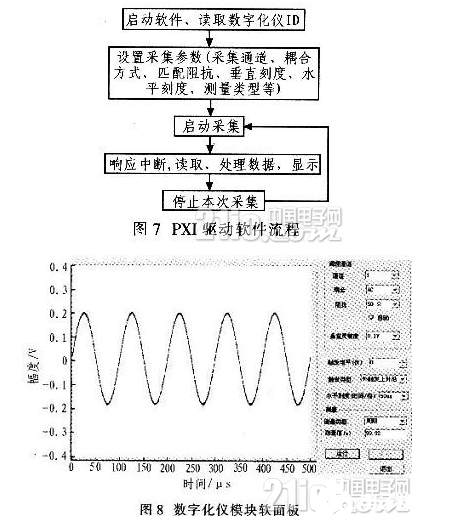 基于PXI总线接口的高速数字化仪模块设计实现方法概述  