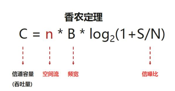 Wi-Fi 6来临 使企业数字化转型走向更纵深之处  