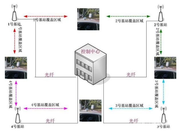 快切无线视频传输通讯系统和远程智能控制的融合