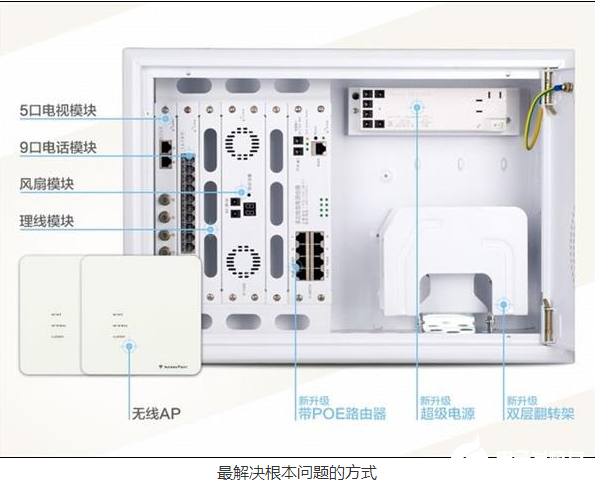 想要解决无线路由器的信号问题 就要选择最适合自己的组网方案