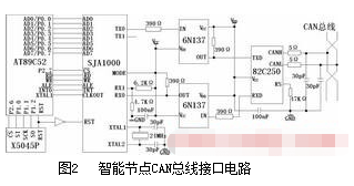 采用CAN总线的智能节点和智能适配器实现啤酒发酵监控系统的设计