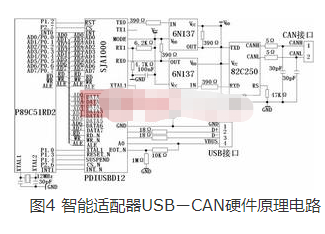 采用CAN总线的智能节点和智能适配器实现啤酒发酵监控系统的设计