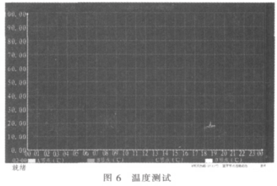 基于CAN智能节点和MC68S08QG8微控制器实现温室测控系统的设计