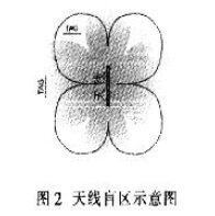 远距离RFID读写天线是怎么一回事