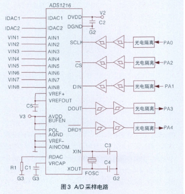 采用mc9s12d64单片机和can接口收发器实现分布式热电阻智能节点设计