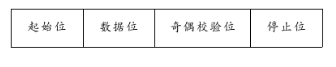 利用TL16C554和SJA1000芯片实现4路UART总线与CAN总线的通讯设计