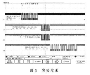 利用TL16C554和SJA1000芯片实现4路UART总线与CAN总线的通讯设计