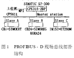 Profibus现场总线的特点优势及在工业控制系统中应用