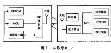 随着RFID技术的发展 ETC系统也会逐渐得到完善  