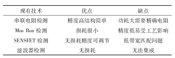 基于一种滞环恒流控制的大功率LED驱动电路设计