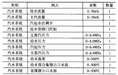 现场总线的特点优势、发展及在CFB控制系统中的应用研究