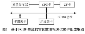 采用堆叠结构形式的总线设计雷达嵌入式故障检测仪系统的设计