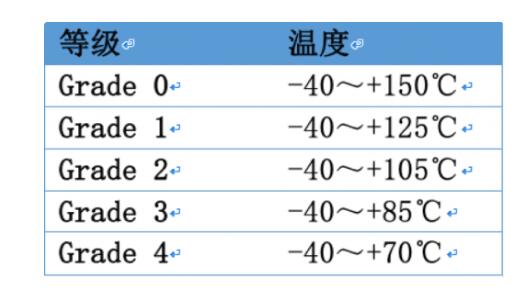 国产车载MCU的缓慢发展