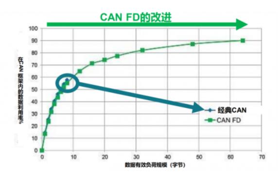 国产车载MCU的创新发展