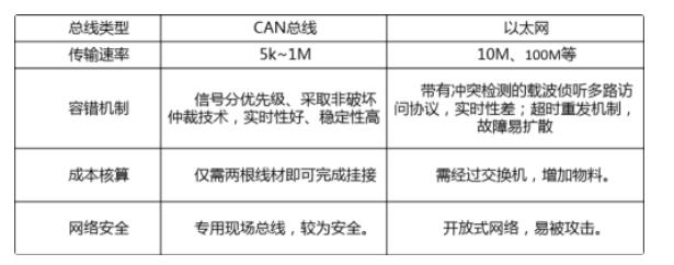 国产车载MCU的创新发展