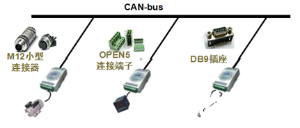 CAN总线标准及它是如何解决多点竞争的问题