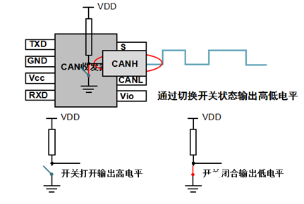 CAN总线标准及它是如何解决多点竞争的问题