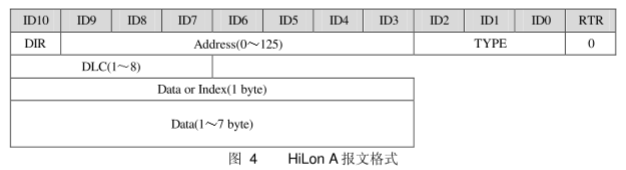 通过CAN-bus总线对室内空调的温/湿度模拟系统进行控制