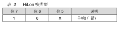 通过CAN-bus总线对室内空调的温/湿度模拟系统进行控制