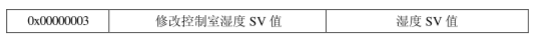 通过CAN-bus总线对室内空调的温/湿度模拟系统进行控制