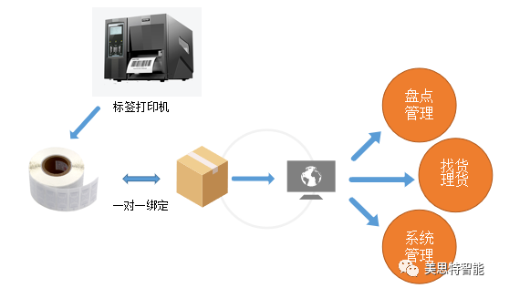 rfid技术走入门店会有什么故事发生