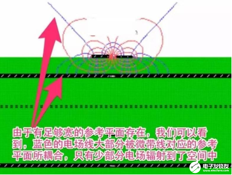 PCB电路板边缘走高速信号线的原理