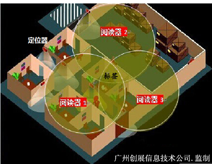 RFID电子腕带定位具备怎样的优势