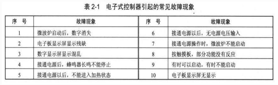 电子式控制器的检测及故障现象