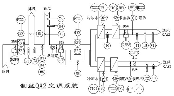 通过采用AIFCS现场总线实现化纤厂房中央空调控制系统的设计