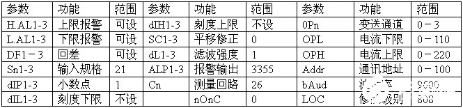 通过采用AIFCS现场总线实现化纤厂房中央空调控制系统的设计