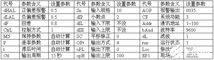 通过采用AIFCS现场总线实现化纤厂房中央空调控制系统的设计