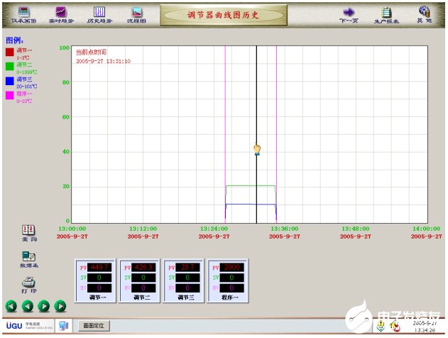 通过采用AIFCS现场总线实现化纤厂房中央空调控制系统的设计