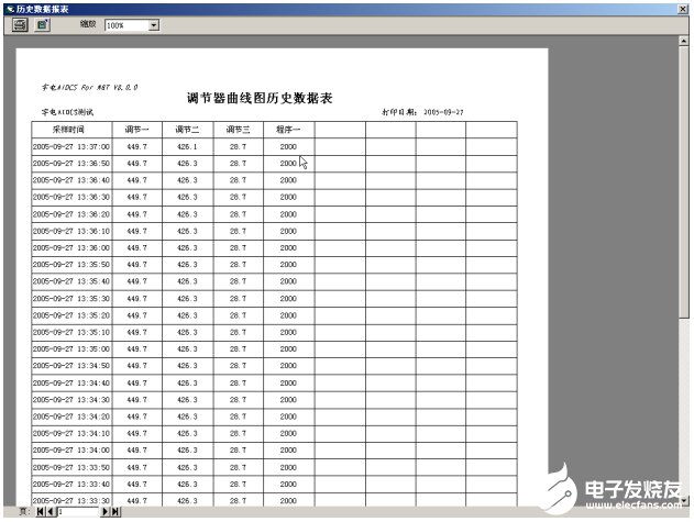 通过采用AIFCS现场总线实现化纤厂房中央空调控制系统的设计