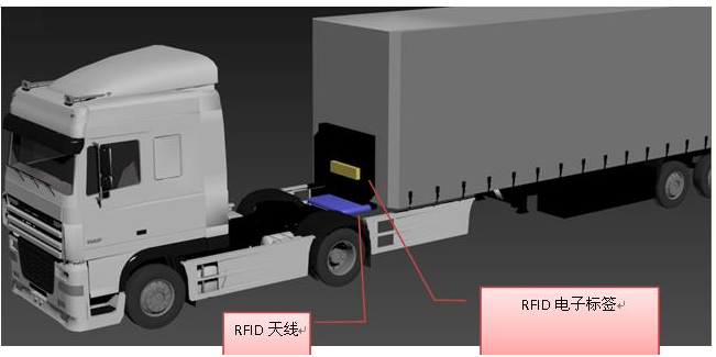 RFID货车车架管理是如何实现的