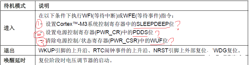 如何实现单片机的待机唤醒