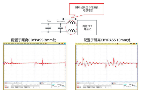 PCB板布局之输入电容器和二极管的配置