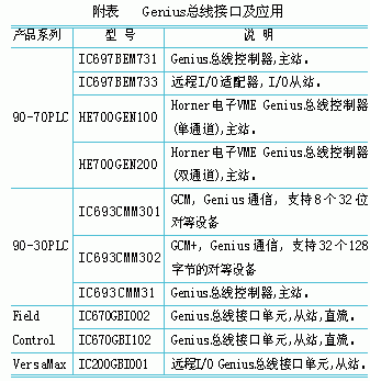 Geinus I/O总线的特性、网络实现及应用分析