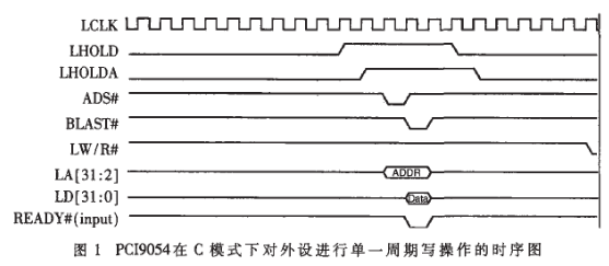 PIC9054 PCI总线主控I/O加速器的性能及接口设计解决方案