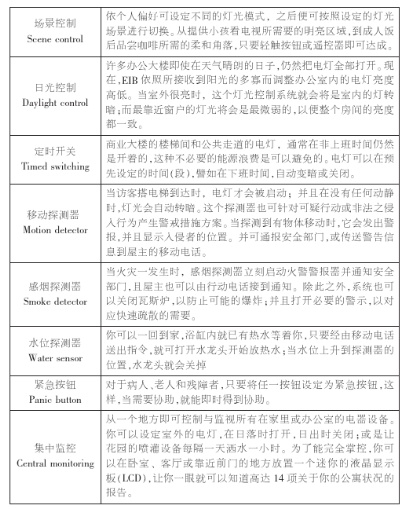 EIB协议原理、实现的功能与应用实例分析