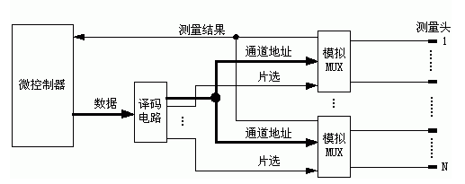 PCB探测电路的功能原理解析